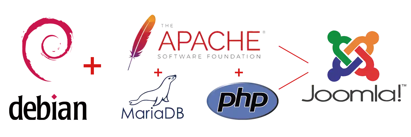 debian+mariadb+apache+php+joomla